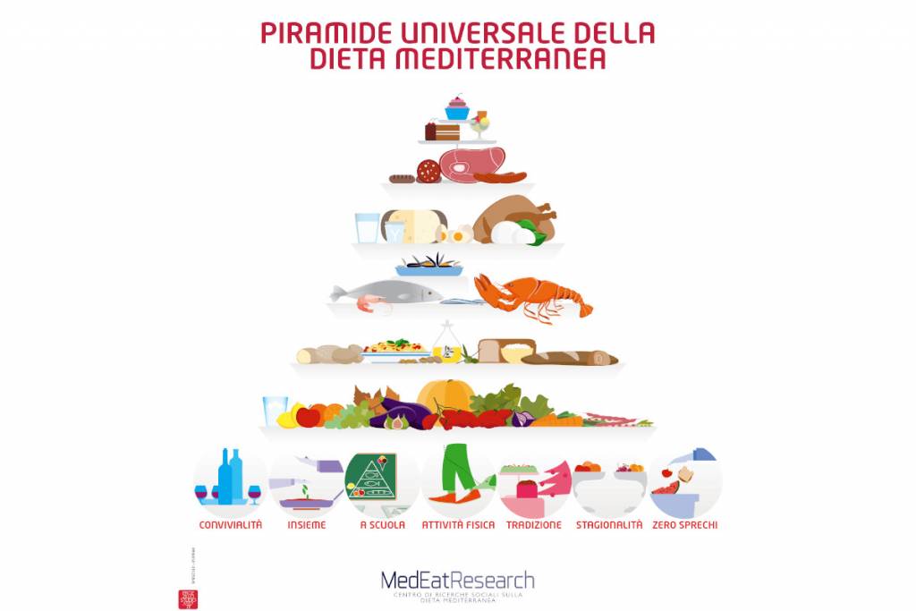 Piramide alimentare mediterranea